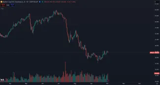 Dominancia BTC sa odrazila od dna