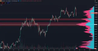 Dve hlavné supportné zóny