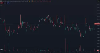 ETF dividendových aristokratov