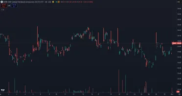 ETF dividendových aristokratov