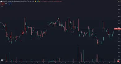 ETF dividendových aristokratov