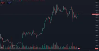 Ethereum za posledný polrok