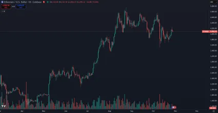 Ethereum za posledný polrok