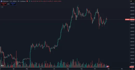 Ethereum za posledný polrok