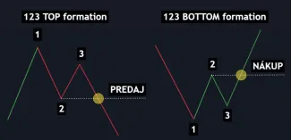 Formácia 123 top a bottom