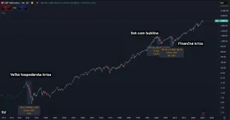 Historicky najväčšie recesie