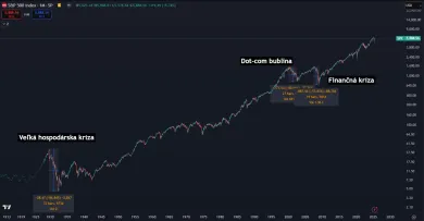 Historicky najväčšie recesie