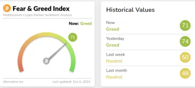 Index strachu a chamtivosti opäť stúpa