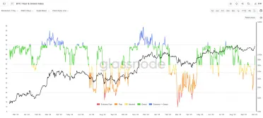 Index strachu a chamtivosti prudko stúpol