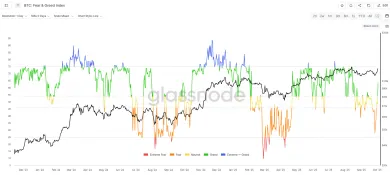 Index strachu a chamtivosti prudko stúpol