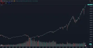 Investovanie do indexov ako S&P 500