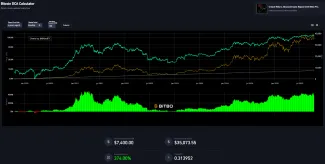 Investujeme 100 eur mesačne do kryptomeny Bitcoin po dobu 6 rokov