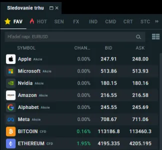 Konkrétne akcie a kryptomeny