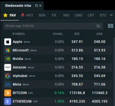 Konkrétne akcie a kryptomeny