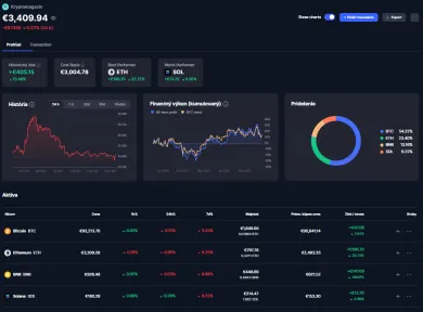 Krypto portfólio a jeho stav