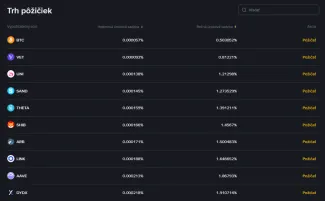 Krypto pôžičky podľa najnižšej úrokovej sadzby