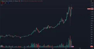 Kryptomena BNB ignoruje korekciu trhu