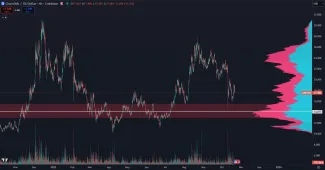 Kryptomena LINK je v korekcii