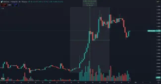 Kryptomena VIRTUAL stúpla o 140 %