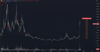 Kryptomena Zcash stúpla o 400 %