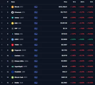 Kryptomeny vo výpredaji