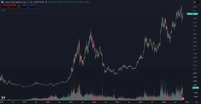 Kryptomeny z dlhodobého hľadiska rastú na hodnote