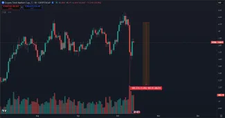 Kryptomeny zaznamenali pád kapitalizácie