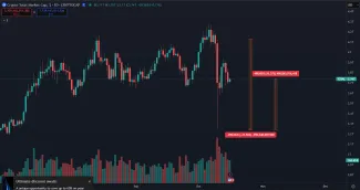 Kryptomeny zaznamenali prepad a vzostup kapitalizácie