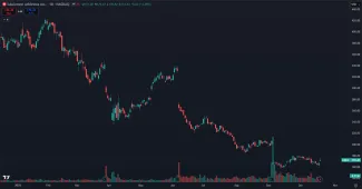 Lulumelon Athletica akcie