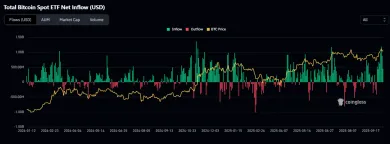 Masívne prílevy ETF fondov