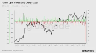 Masívny pokles otvoreného záujmu u Bitcoin futures