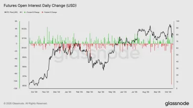 Masívny pokles otvoreného záujmu u Bitcoin futures