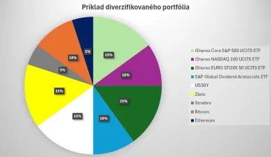 Modelové portfólio pre každého