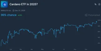 Obchodníci odhadujú až 96 % pravdepodobnosť schválenia Cardano ETF