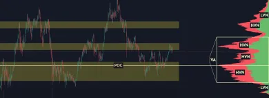 Objemový indikátor VPVR