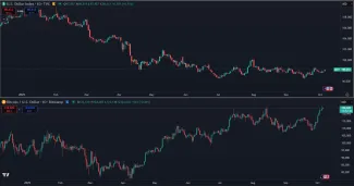 Pád doláru verzus nárast pre Bitcoin