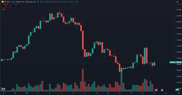 Pohyb ceny BTC v októbri 2025