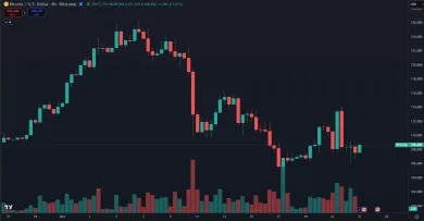 Pohyb ceny BTC v októbri 2025