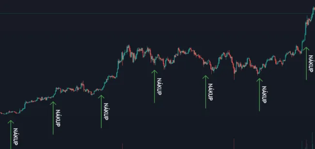 Pravidelné investovanie buduje disciplínu