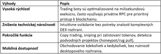 Prehľad výhod Telegram trading botov