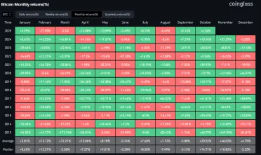 Priemerné zhodnotenie BTC za jednotlivé mesiace