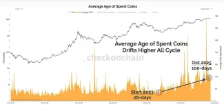 Priemerný vek predaných mincí