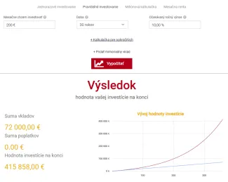 Príklad investovania 200 eur mesačne po dobu 30 rokov