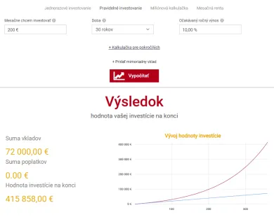 Príklad investovania 200 eur mesačne po dobu 30 rokov