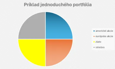Príklad jednoduchého portfólia
