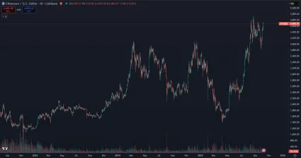 Rast Etherea v tomto cykle