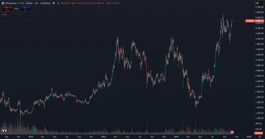 Rast Etherea v tomto cykle