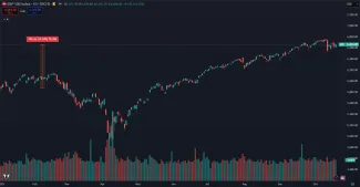 Rast indexu S&P 500 v roku 2025