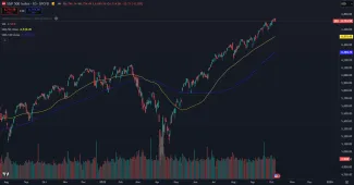 Rekordný rast indexu S&P 500