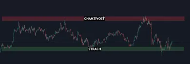 Rezistencia a support